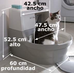 Medidas de CatGenie